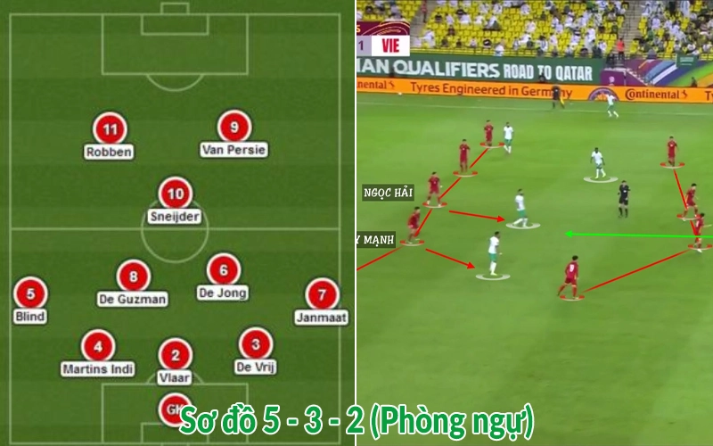 Sơ đồ 5 - 3 - 2 (Phòng ngự)