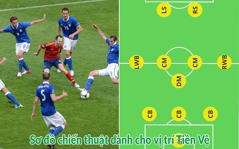 Sơ đồ chiến thuật dành cho vị trí Tiền Vệ